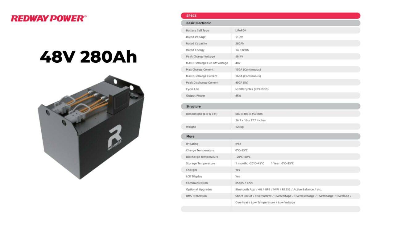 How Can We Enhance User Experience with Electric Forklifts?