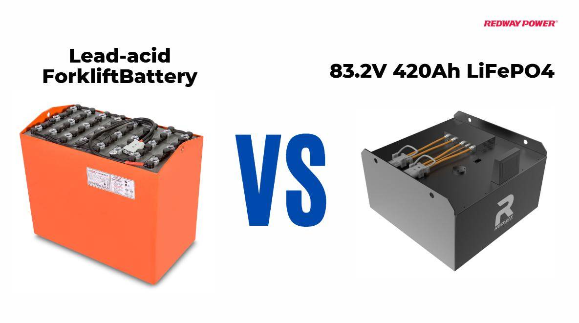 How Are Advancements Shaping the Future of Battery Technology?